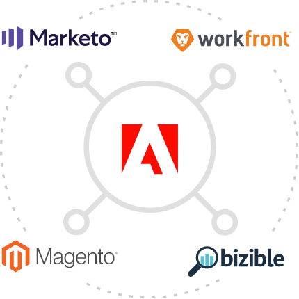 Adobe logo in center with Marketo, workfront, Magento, and bizible logos surrounding it