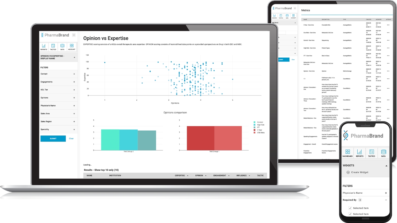 Laptop, tablet, and phone showing screenshots of scatter plots, bar charts, and tables