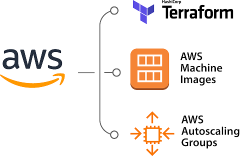 cloud architecture