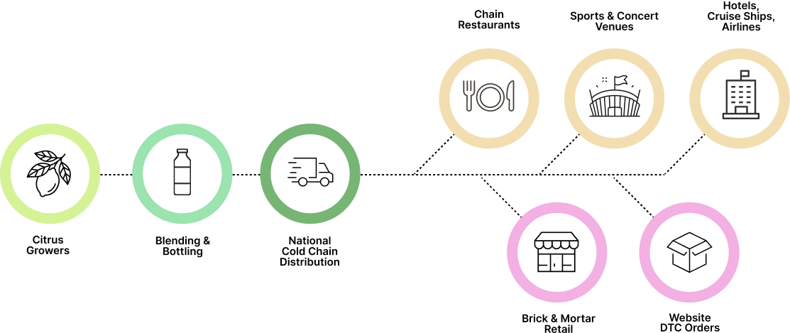 graphic showing work flow