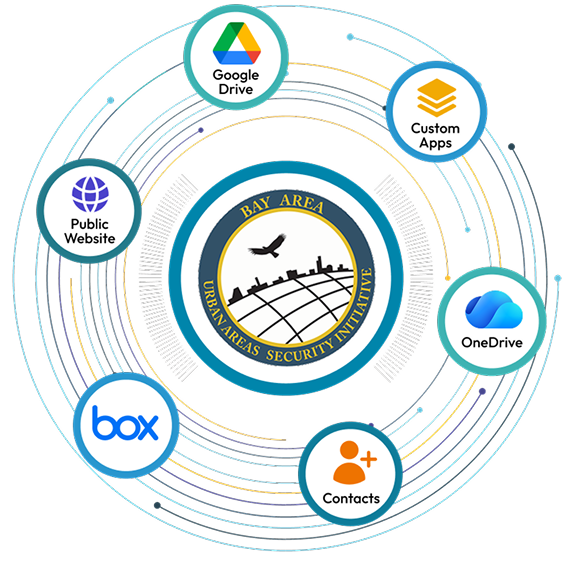 BAUASI Systems